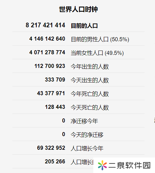 世界人口时钟官网入口2024