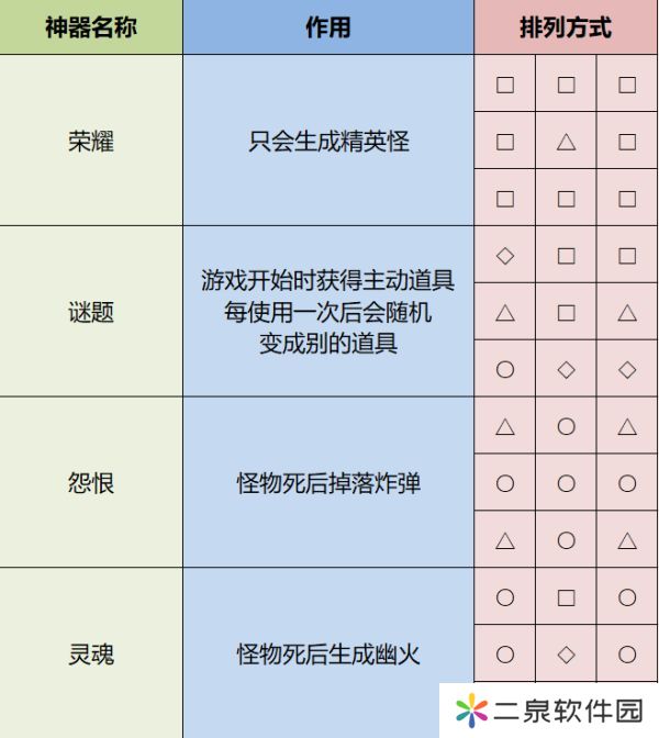 雨中冒险2神器配方大全-雨中冒险2神器配方大全介绍