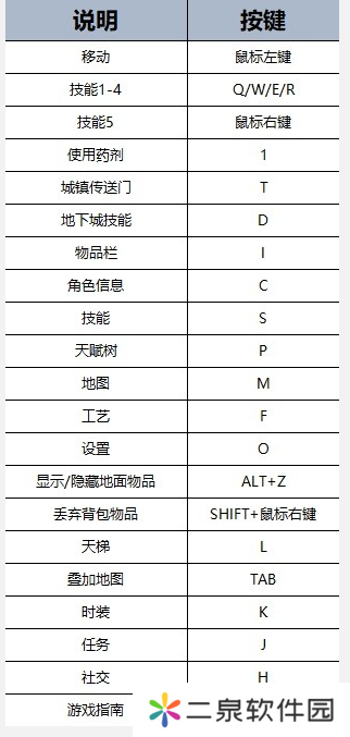 《最后纪元》新手详细入门技巧，最后纪元如何快速成长
