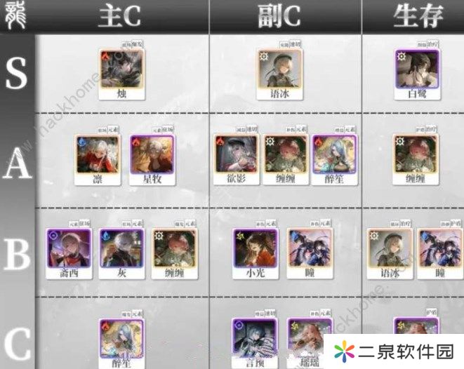 归龙潮节奏榜2024-归龙潮节奏榜最强人物