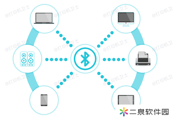 通过蓝牙连接打印机
