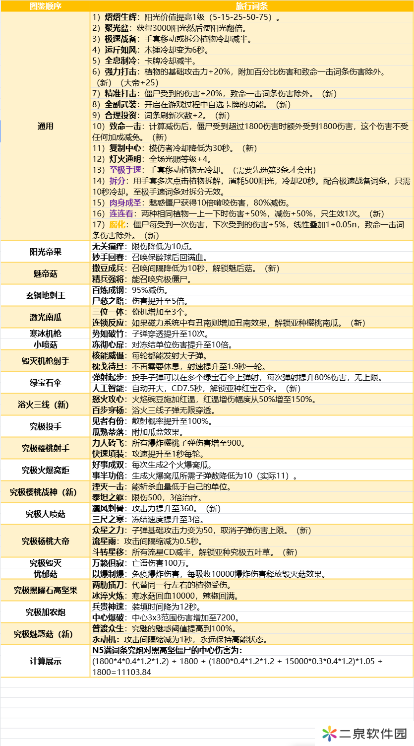 植物大战僵尸融合版旅行词条大全