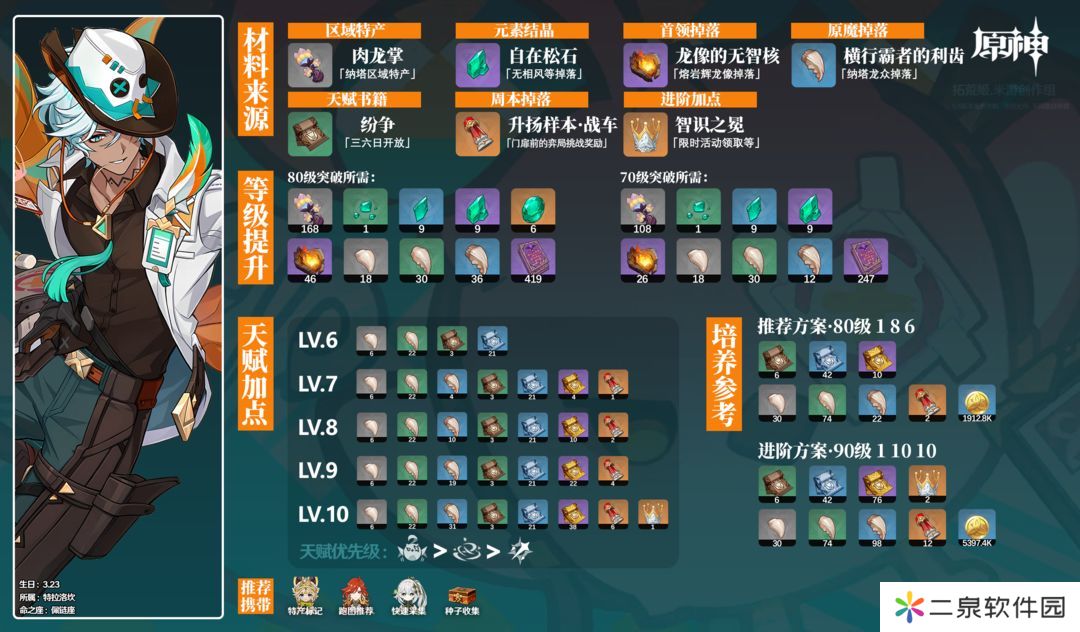 原神伊法材料全收集攻略