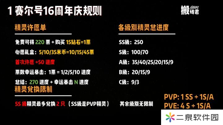 赛尔号巅峰之战周年庆最全兑换指南