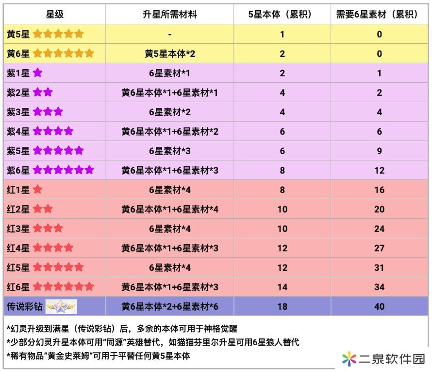 龙魂旅人阵容搭配攻略
