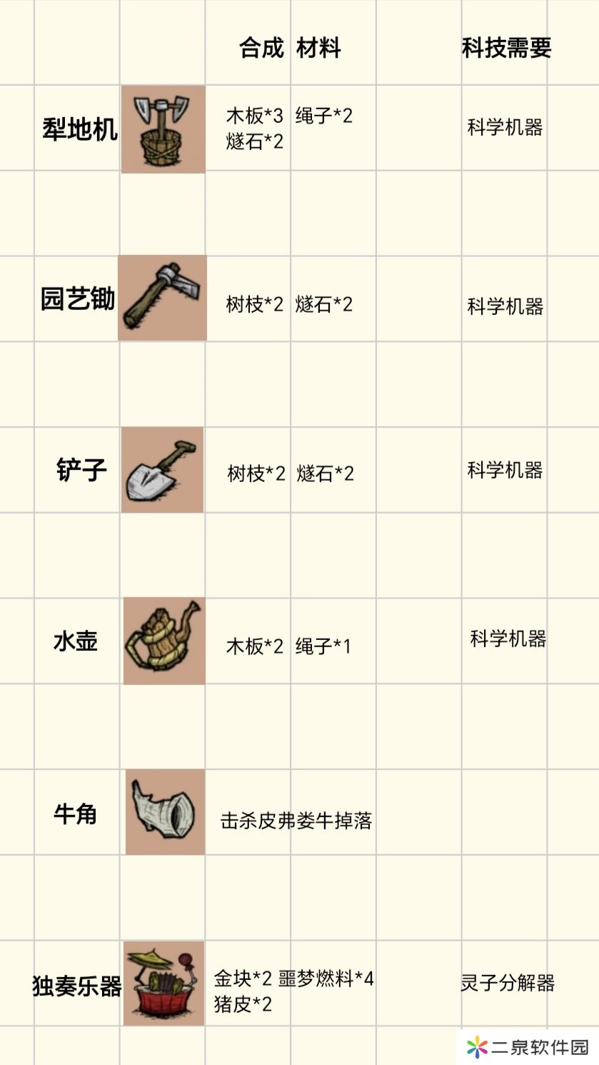 饥困荒野种植农作物及巨大化配比