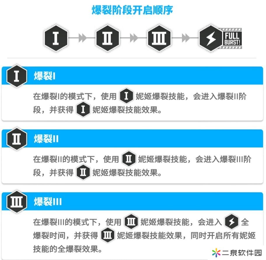 胜利女神新的希望新手攻略入坑必看
